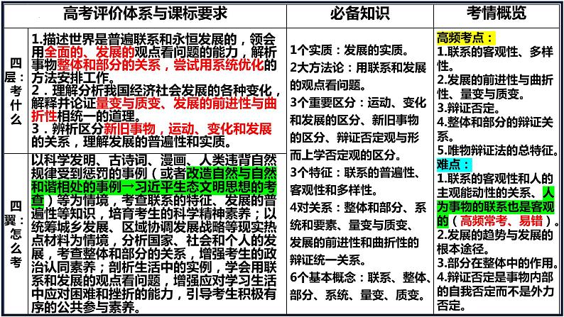 第三课 把握世界的规律（联系观、发展观）课件-2023届高考政治一轮复习统编版必修四哲学与文化第4页