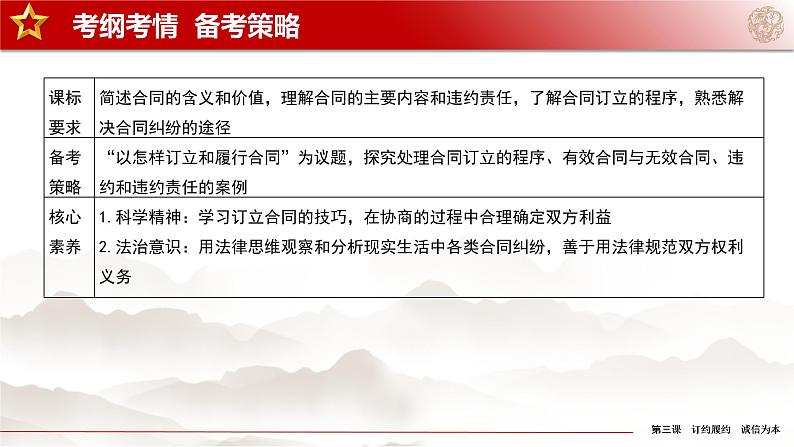 第三课 订约履约 诚信为本 课件-2023届高考政治一轮复习统编版选择性必修二法律与生活第2页