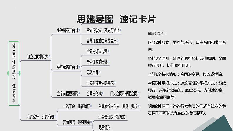 第三课 订约履约 诚信为本 课件-2023届高考政治一轮复习统编版选择性必修二法律与生活第3页