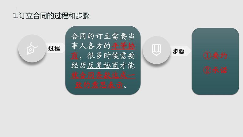 第三课 订约履约 诚信为本 课件-2023届高考政治一轮复习统编版选择性必修二法律与生活第7页