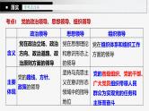 第三课 坚持和加强党的全面领导 课件-2023届高考政治一轮复习统编版必修三政治与法治