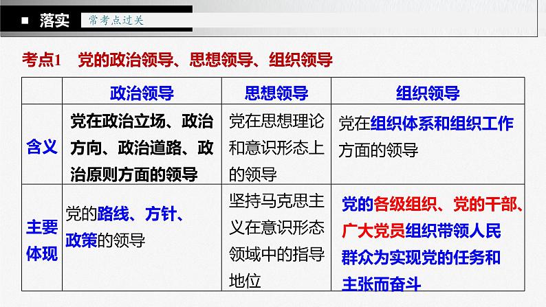 第三课 坚持和加强党的全面领导 课件-2023届高考政治一轮复习统编版必修三政治与法治04