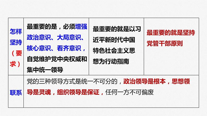 第三课 坚持和加强党的全面领导 课件-2023届高考政治一轮复习统编版必修三政治与法治05