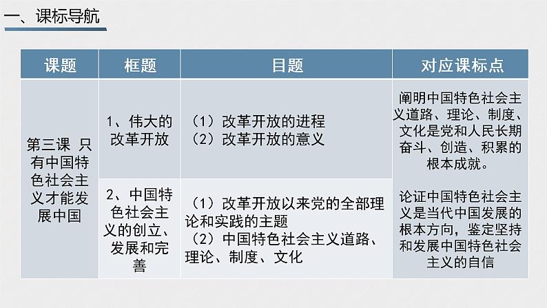 第三课 只有中国特色社会主义才能发展中国 课件-2023届高考政治一轮复习统编版必修一中国特色社会主义第2页