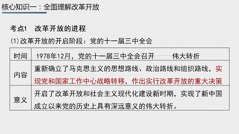 第三课 只有中国特色社会主义才能发展中国 课件-2023届高考政治一轮复习统编版必修一中国特色社会主义第6页