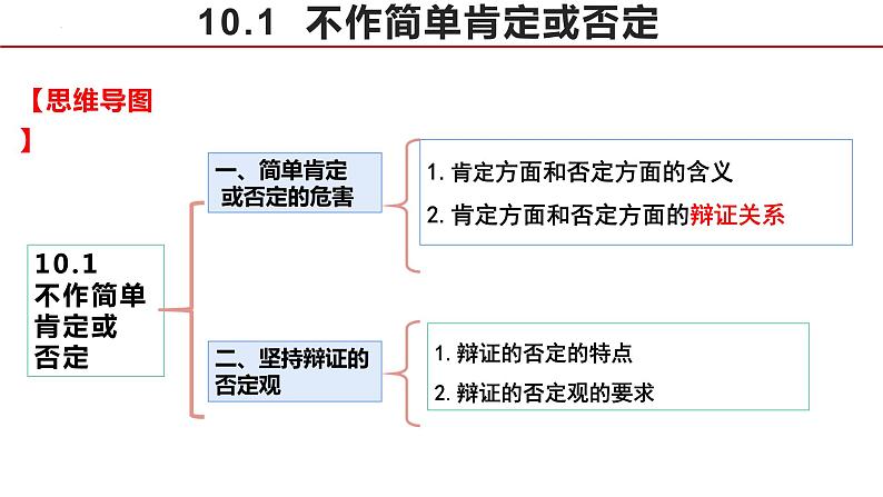 第十课 推动认识发展 课件-2023届高考政治一轮复习统编版选择性必修三逻辑与思维第4页