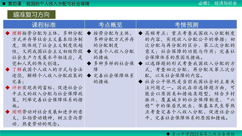 第四课 我国的个人收入分配与社会保障 课件-2023届高考政治一轮复习统编版必修二经济与社会03