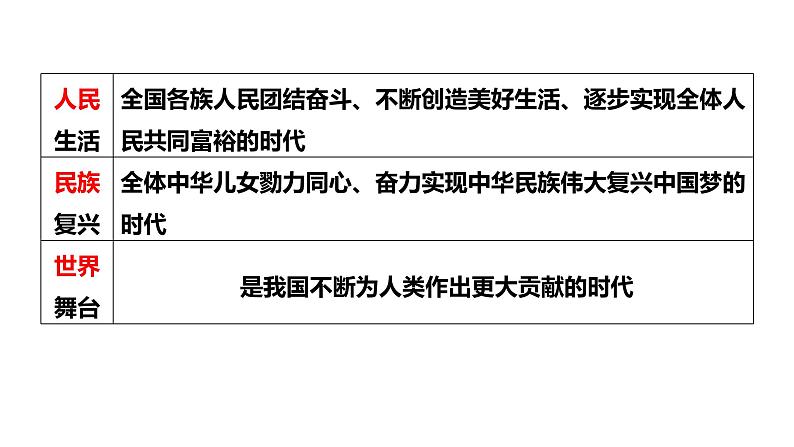 第四课 只有坚持和发展中国特色社会主义才能实现中华民族伟大复兴课件-2023届高考政治一轮复习必修一03