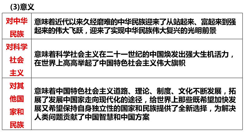 第四课 只有坚持和发展中国特色社会主义才能实现中华民族伟大复兴课件-2023届高考政治一轮复习必修一04