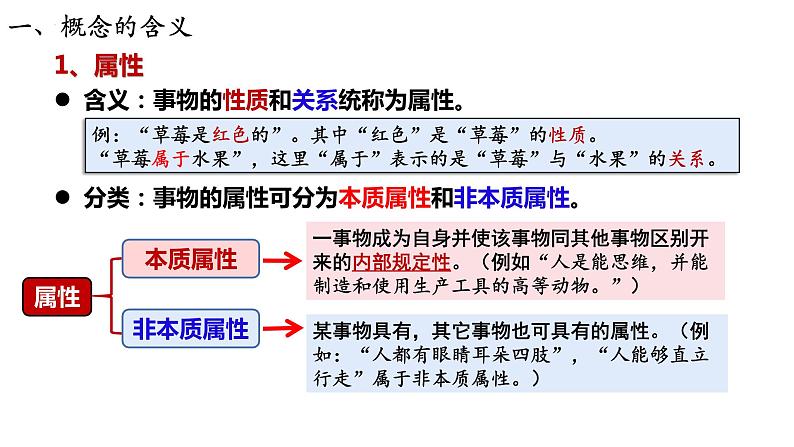 第四课 准确把握概念 课件-2023届高考政治一轮复习统编版选择性必修三逻辑与思维第4页