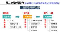 第五课 正确运用判断 课件-2023届高考政治一轮复习治统编版选择性必修三逻辑与思维