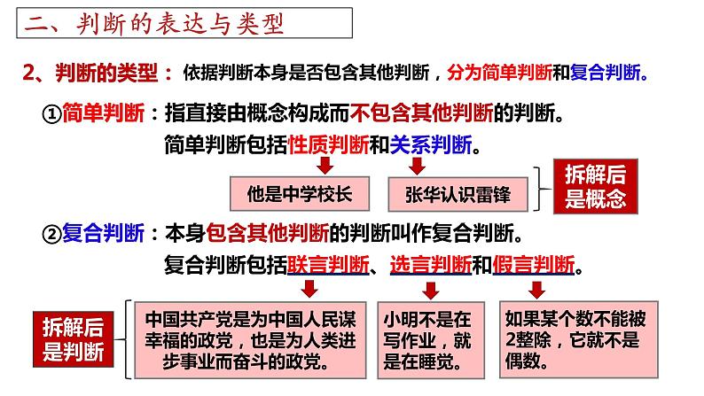 第五课 正确运用判断 课件-2023届高考政治一轮复习治统编版选择性必修三逻辑与思维08