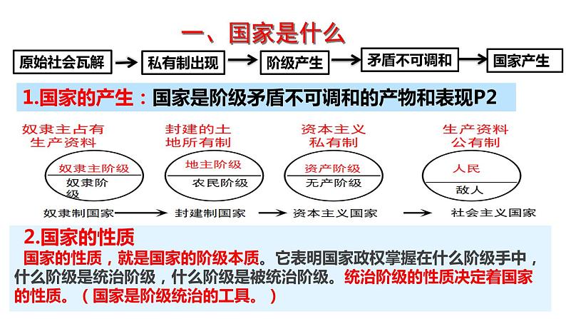 第一课 国体与政体 课件-2023届高考政治一轮复习统编版选择性必修一当代国际政治与经济第3页