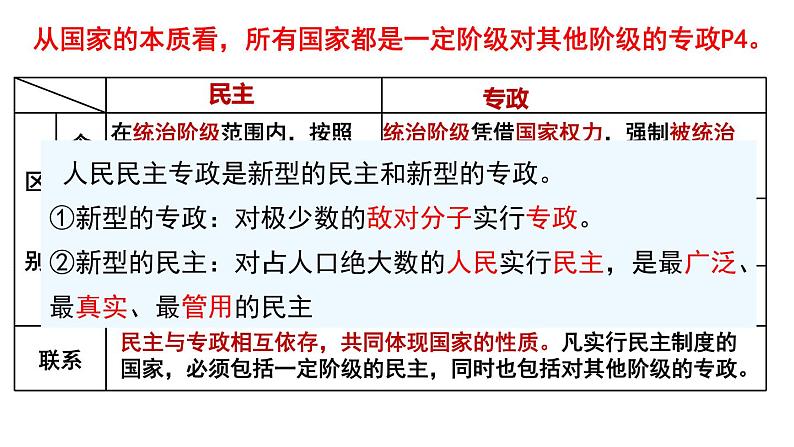 第一课 国体与政体 课件-2023届高考政治一轮复习统编版选择性必修一当代国际政治与经济第4页