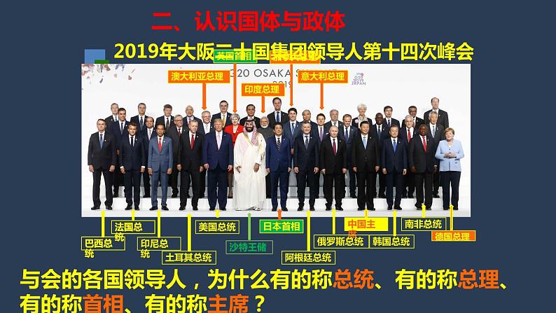 第一课 国体与政体 课件-2023届高考政治一轮复习统编版选择性必修一当代国际政治与经济第8页