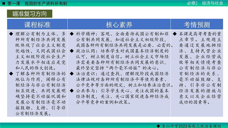 第一课 我国的生产资料所有制 课件-2023届高考政治一轮复习统编版必修二经济与社会04