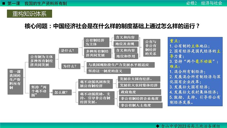 第一课 我国的生产资料所有制 课件-2023届高考政治一轮复习统编版必修二经济与社会05