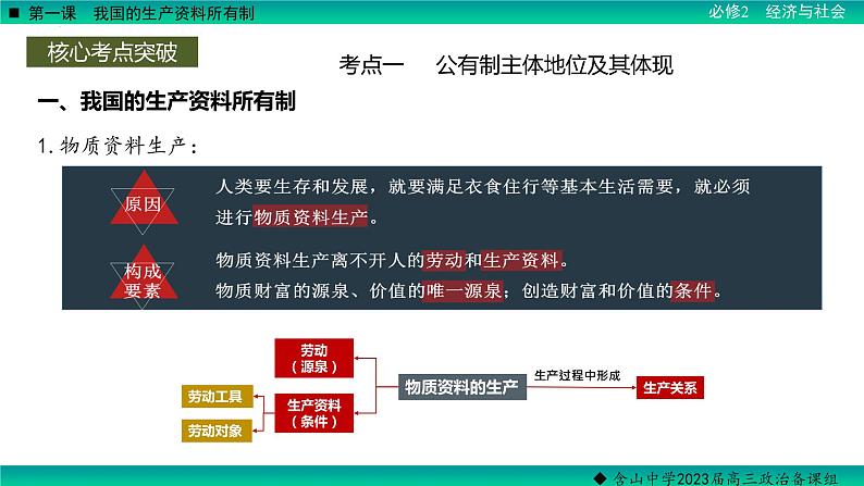 第一课 我国的生产资料所有制 课件-2023届高考政治一轮复习统编版必修二经济与社会08