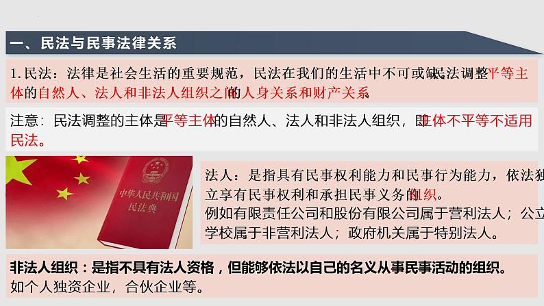 第一课 在生活中学民法用民法 课件-2023届高考政治一轮复习统编版选择性必修二法律与生活第4页