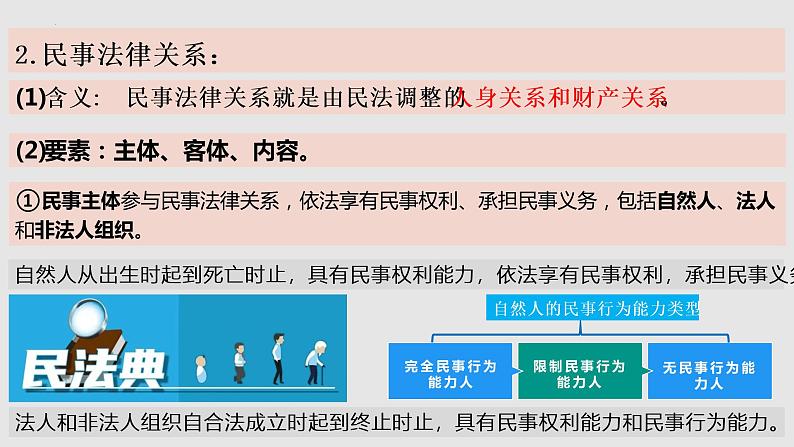 第一课 在生活中学民法用民法 课件-2023届高考政治一轮复习统编版选择性必修二法律与生活第5页