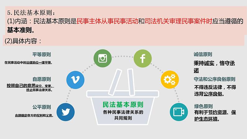 第一课 在生活中学民法用民法 课件-2023届高考政治一轮复习统编版选择性必修二法律与生活第7页