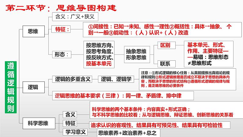 第一课 走进思维世界 课件-2023届高考政治一轮复习统编版选择性必修三逻辑与思维第5页