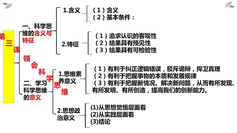 第三课 领会科学思维 课件-2023届高考政治一轮复习统编版选择性必修三逻辑与思维第2页