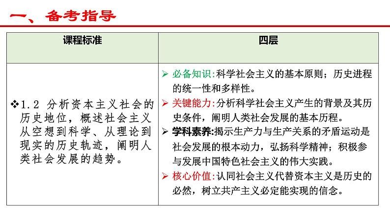 考点2 社会主义从空想到科学、从理论到实践的发展 课件-2023届高考政治二轮复习统编版必修一中国特色社会主义第2页