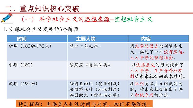 考点2 社会主义从空想到科学、从理论到实践的发展 课件-2023届高考政治二轮复习统编版必修一中国特色社会主义第4页