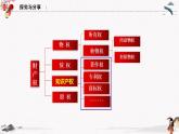 2023年人教统编版选择性必修二 第二课 2.2 尊重知识产权 课件+教案+练习含解析卷