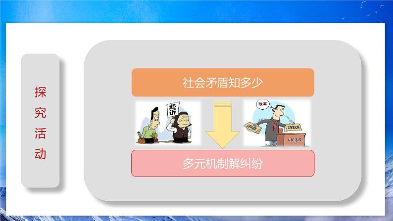 【教学课件】解析三大诉讼-示范课件第3页