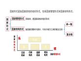 2.2《单一制和复合制》 课件+教案