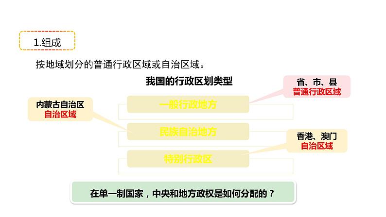 2.2单一制和复合制第8页