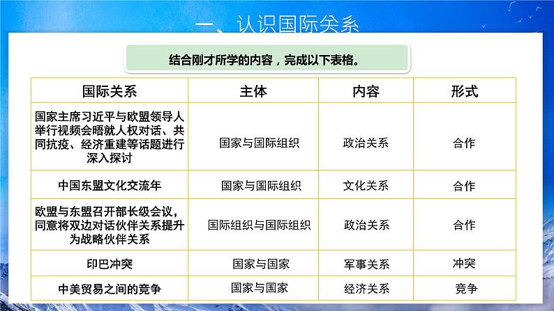 3.2《国际关系》 课件+教案07