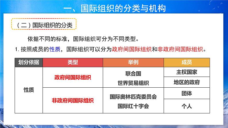 8.1《日益重要的国际组织》 课件+教案08