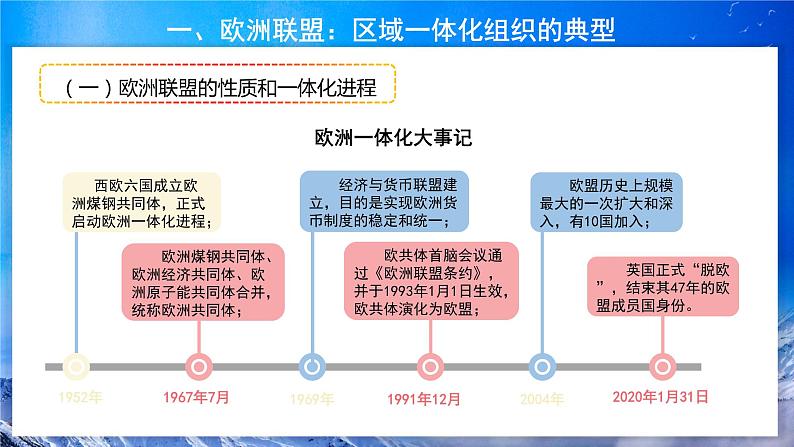 8.3《区域性国际组织》 课件+教案08