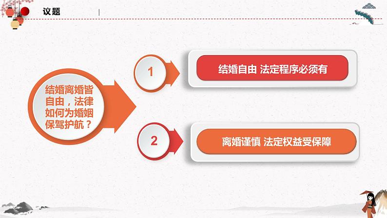 6.1法律保护下的婚姻（同步课件）统编版选择性必修二高二政治下学期同步课件第2页