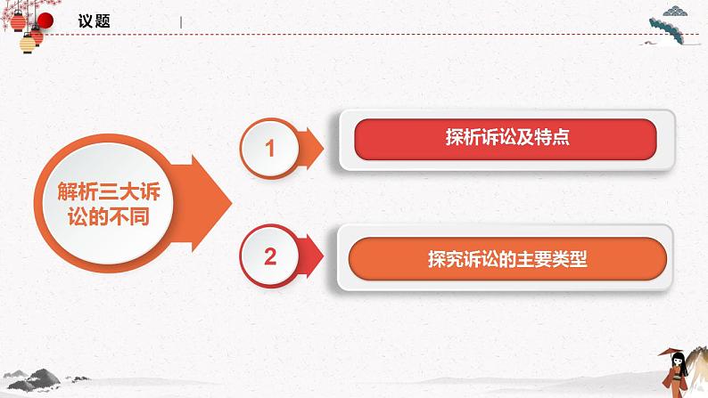 2023年高中政治人教统编版选择性必修二 第九课 9.2解析三大诉讼  课件（含视频）+教案+练习含解析卷03