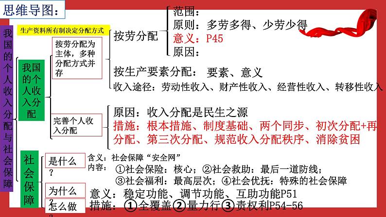 第四课 我国的个人收入分配与社会保障课件PPT02