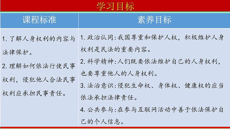 1.2 积极维护人身权利课件PPT第3页