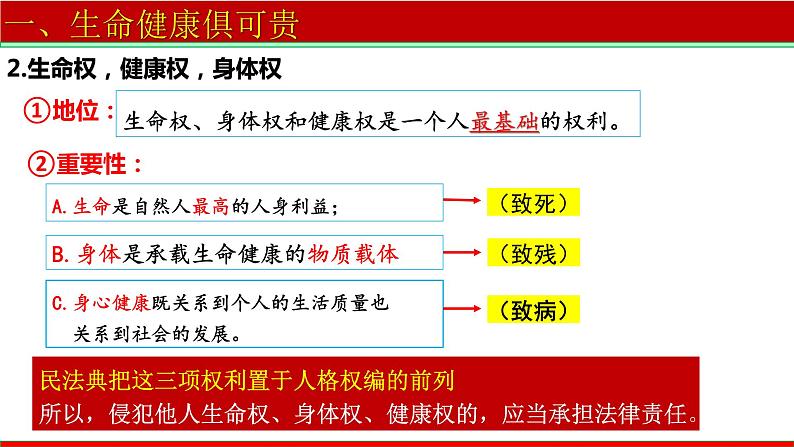 1.2 积极维护人身权利课件PPT第6页