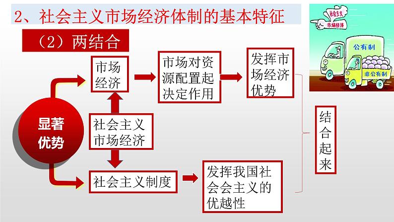 2.2 更好发挥政府作用 课件-2022-2023学年高中政治统编版必修二经济与社会08