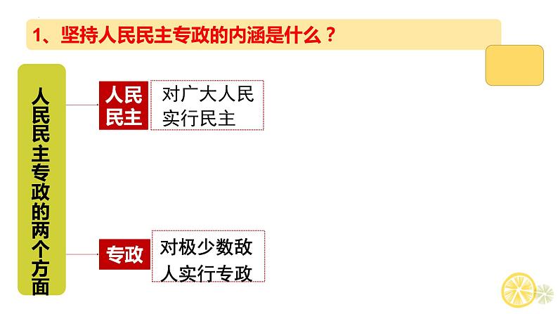 4.2 坚持人民民主专政 课件-2022-2023学年高中政治统编版必修三政治与法治05