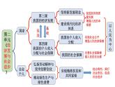 4.2 我国的社会保障课件--2022-2023学年高中政治统编版必修2经济与社会