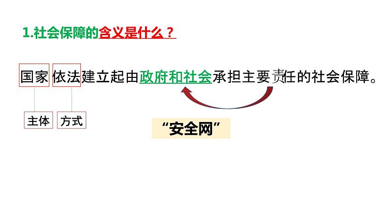 4.2 我国的社会保障课件--2022-2023学年高中政治统编版必修2经济与社会第5页