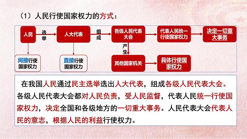 5.1人民代表大会：我国的国家权力机关 课件-2022-2023学年高中政治统编版必修三政治与法治04