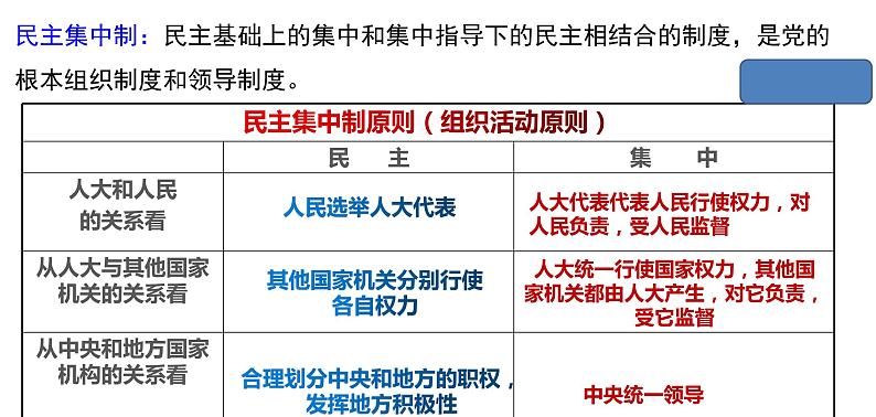 5.2人民代表大会制度：我国的根本政治制度 课件-2022-2023学年高中政治统编版必修三政治与法治06