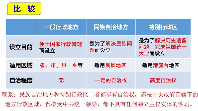 6.2 民族区域自治制度 课件-2022-2023学年高中政治统编版必修三政治与法治07