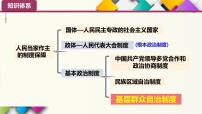 高中政治 (道德与法治)人教统编版必修3 政治与法治第二单元 人民当家作主第六课 我国的基本政治制度基层群众自治制度示范课课件ppt