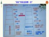 6.3 基层群众自治制度 课件-2022-2023学年高中政治统编版必修三政治与法治